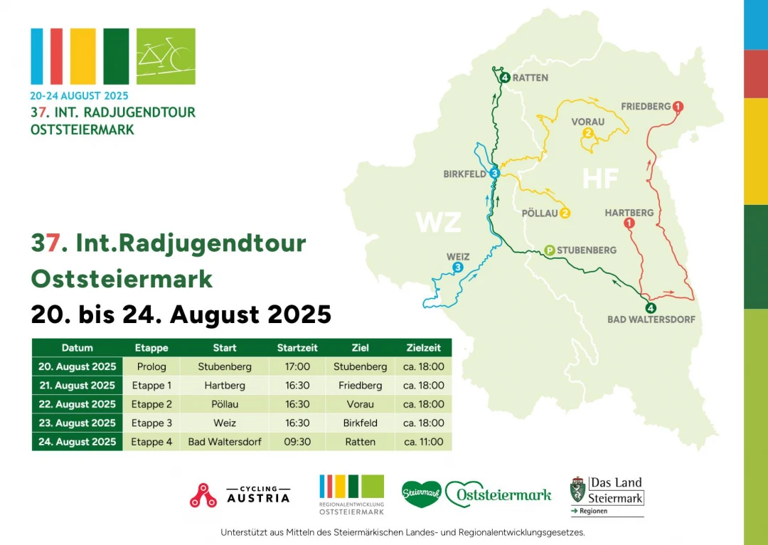 Jugendradtour_2025